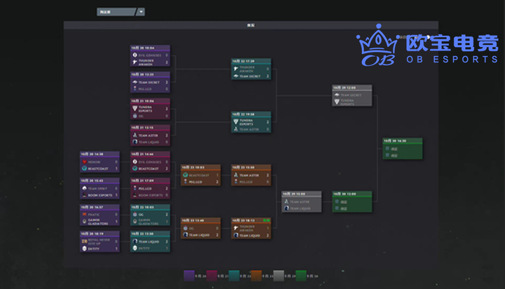 Dota 2双辅助游走战术：前期节奏与团队策略解析-中欧电竞